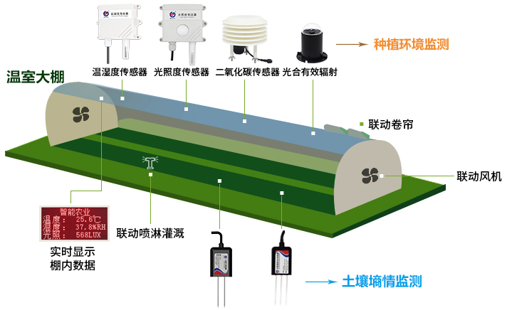 智慧農業(圖1)