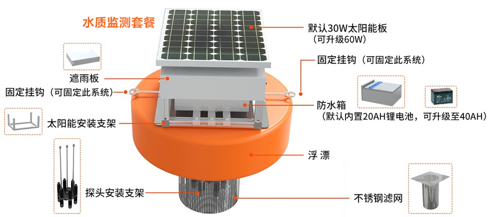 水質檢測系統之太陽能浮漂水質監測站(圖1)