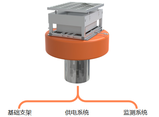 水質檢測系統之太陽能浮漂水質監測站(圖2)